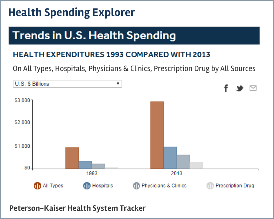 Health Spending Explorer