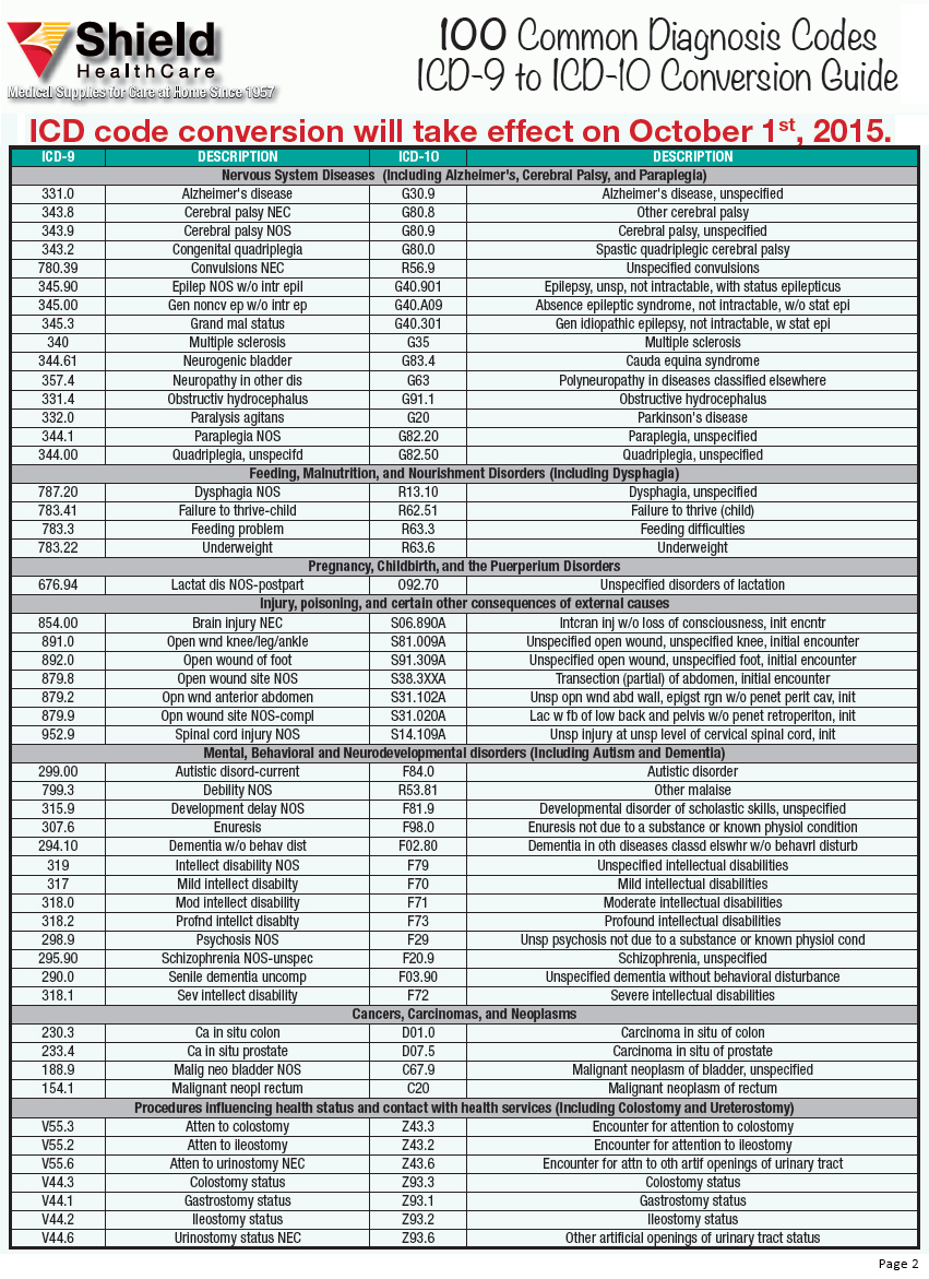 100 Common Dx Codes ICD 9 To ICD 10 Conversion Guide Shield HealthCare