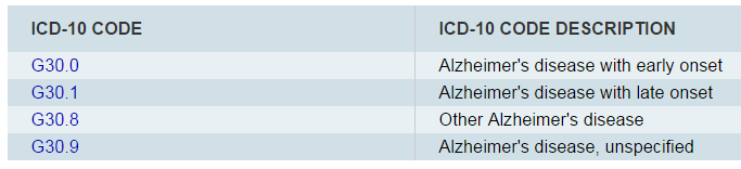 CMS ICD 10 Code Lookup Tool Shield HealthCare