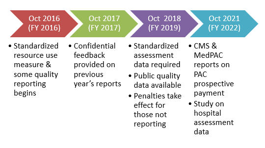 impact act