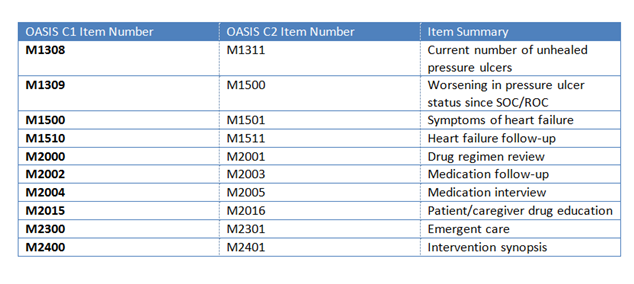 oasis c2