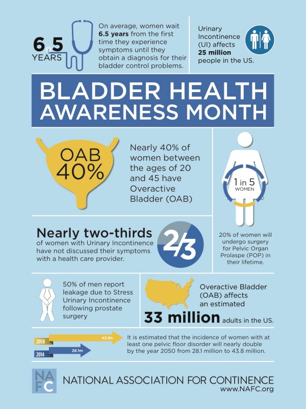 Bladder Health Infographic