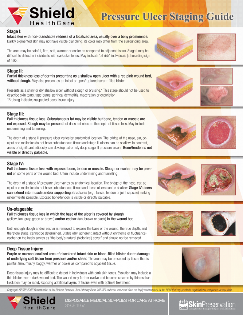 Pressure Injury Staging Guide | Shield HealthCare