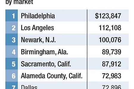 Medicare Hospital Data Spotlight Price Variations