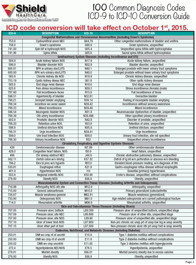 100 Common Dx Codes ICD 9 To ICD 10 Conversion Guide Shield HealthCare