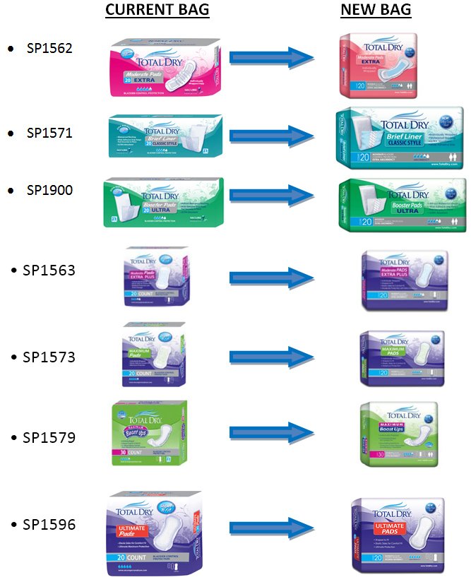 Total Dry Incontinence Products and Packaging ... | Shield HealthCare