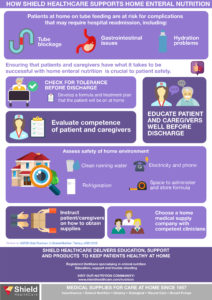 Tips for Home Tube Feeding Safety | Shield HealthCare