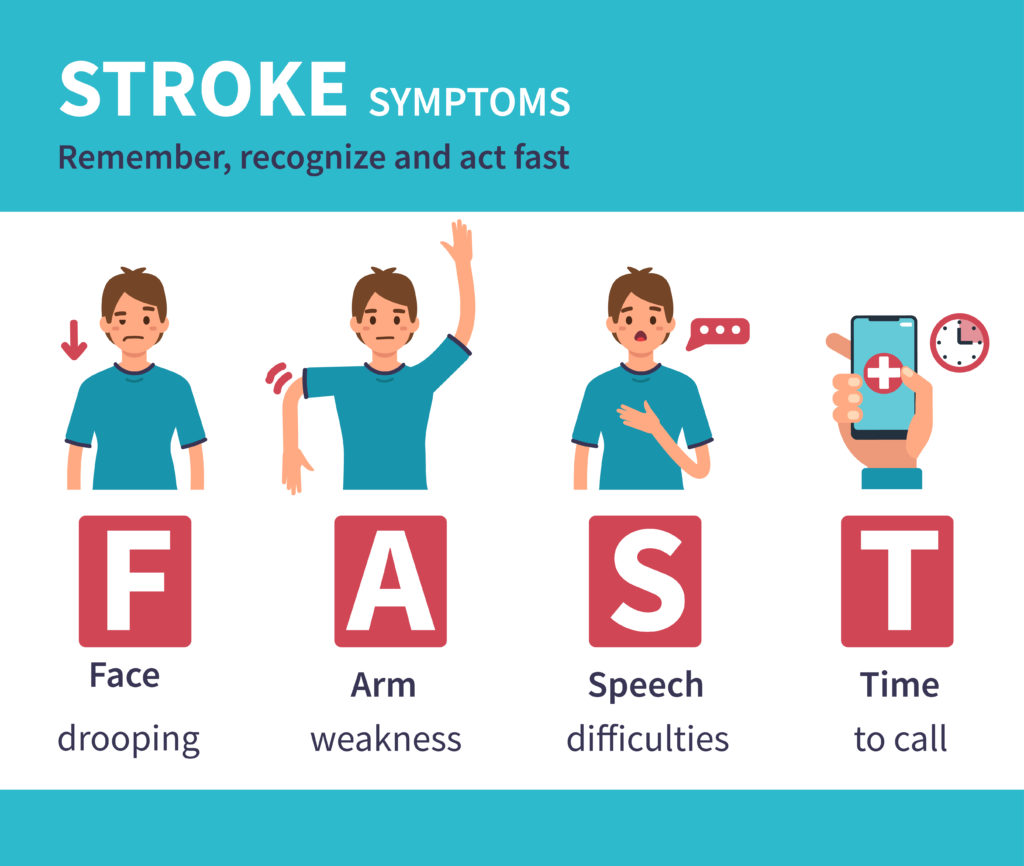 What is a Stroke? | Shield HealthCare