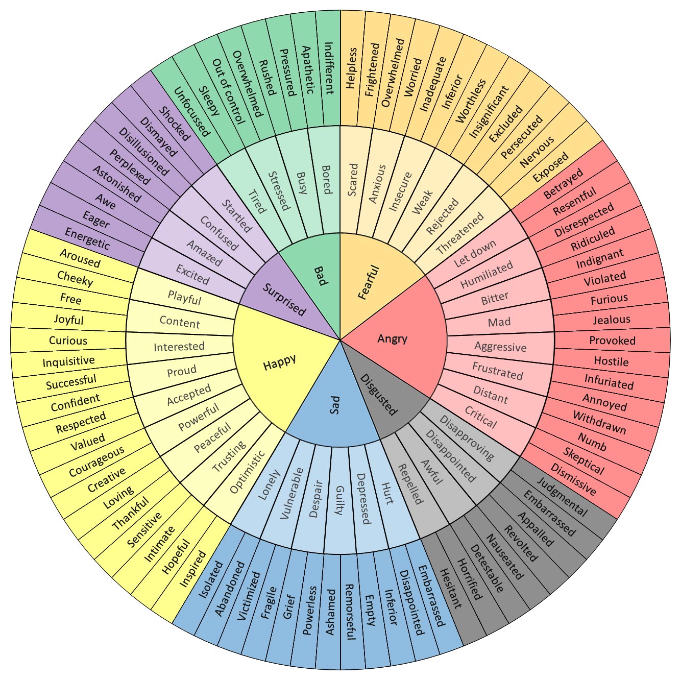 http://feelingswheel.com/